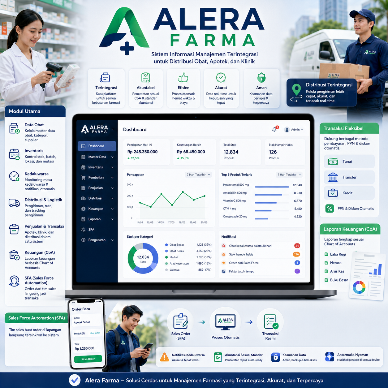 Alera Farma