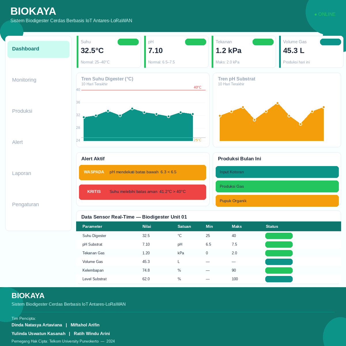 BIOKAYA Sistem Biodigester Cerdas Berbasis IoT Antares-LoRaWAN untuk Optimalisasi Produksi Biogas dan Pupuk Organik di Peternakan Ayam