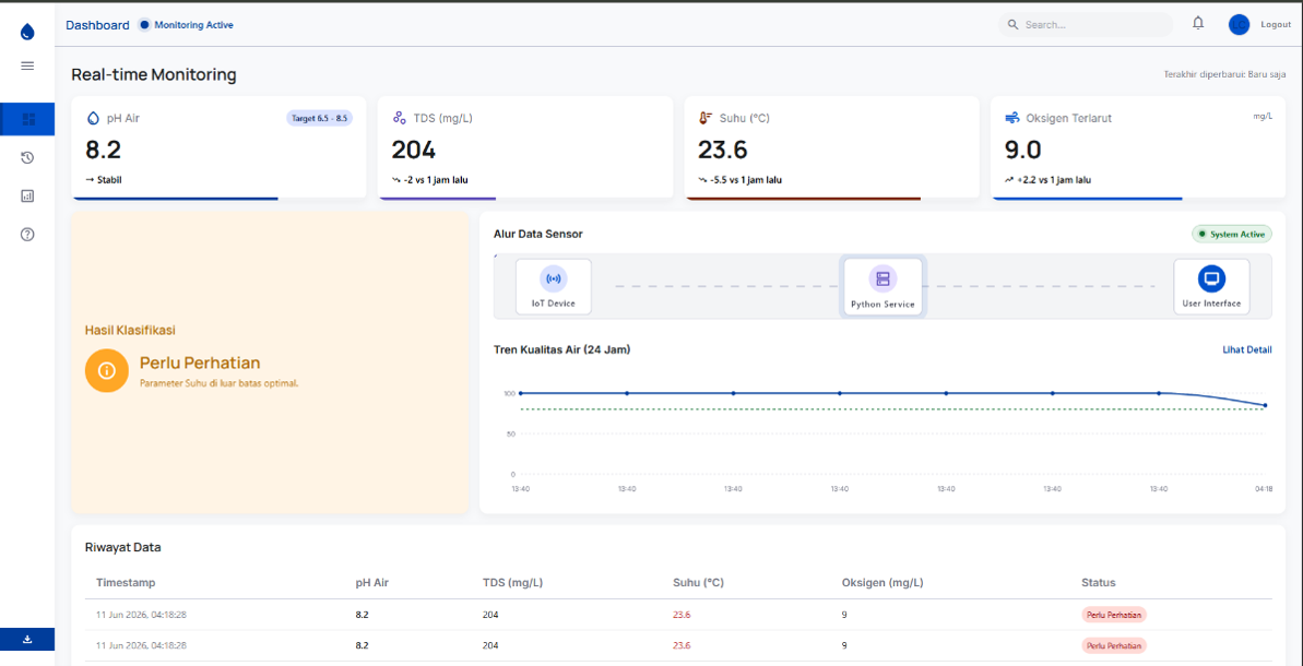 Redesain Antarmuka Dashboard dan Restrukturisasi Arsitektur Sistem Fullobster Berbasis React JS dan Python FastAPI Terintegrasi Raspberry Pi
