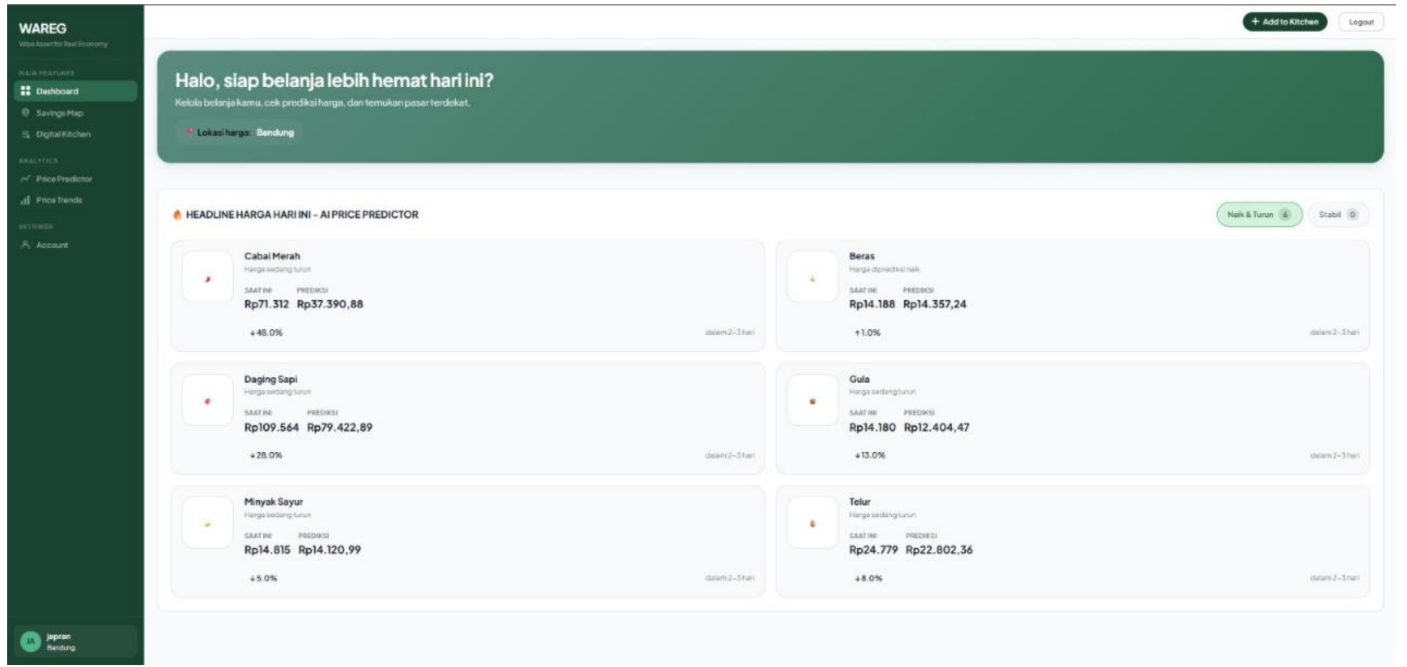 Aplikasi Web Wareg (wise Asset For Real Economy & Grocery)