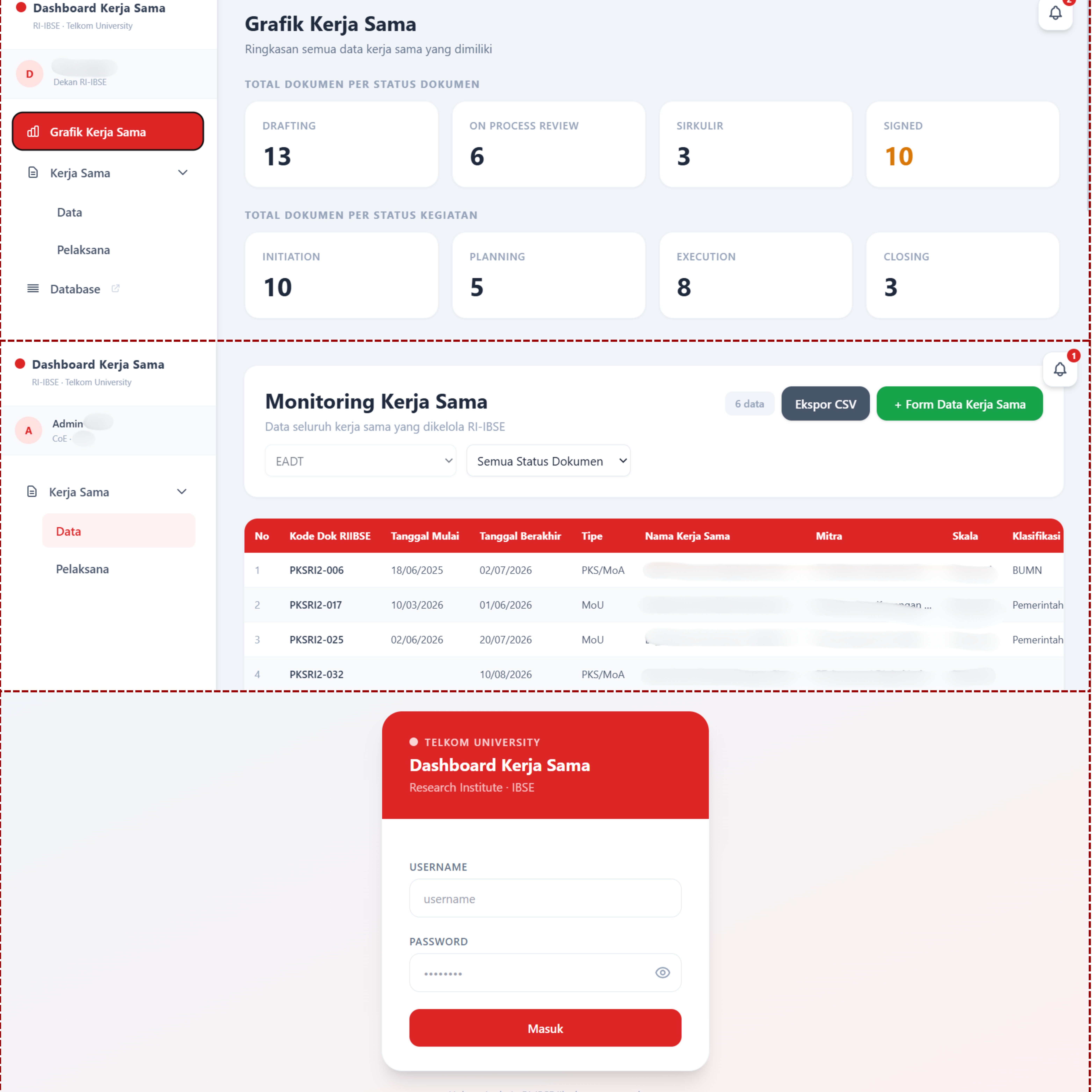Dashboard Monitoring Kerja Sama RI IBSE Versi 2.2