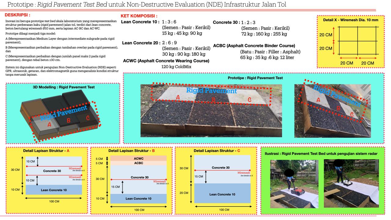 Prototipe-Rigid Pavement Test Bed untuk Non-Destructive Evaluation (NDE) Infrastruktur Jalan Tol