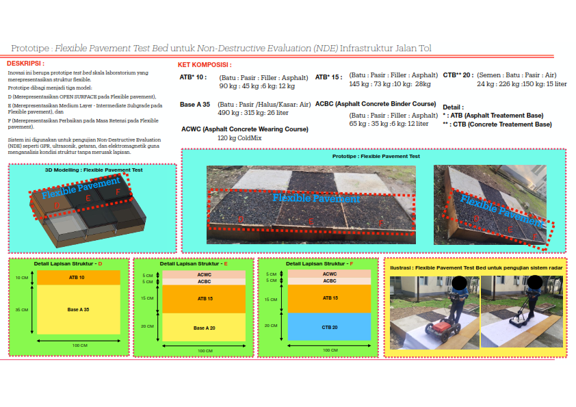 Prototipe : Flexible Pavement Test Bed untuk Non-Destructive Evaluation (NDE) Infrastruktur Jalan Tol