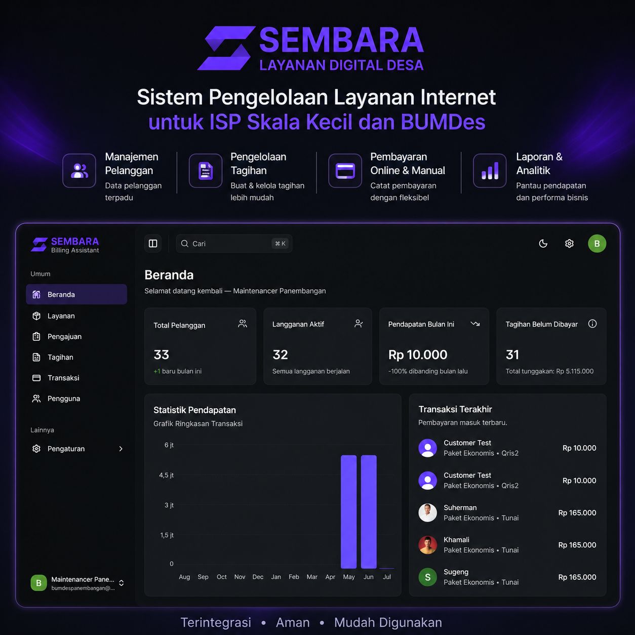 Sistem Penagihan Pembayaran Layanan Internet PT. Satria Mitra Data