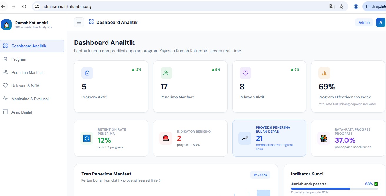 Sistem Informasi Manajemen dan Monitoring Program Berbasis Digital untuk Meningkatkan Transparansi dan Akuntabilitas Yayasan Rumah Katumbiri