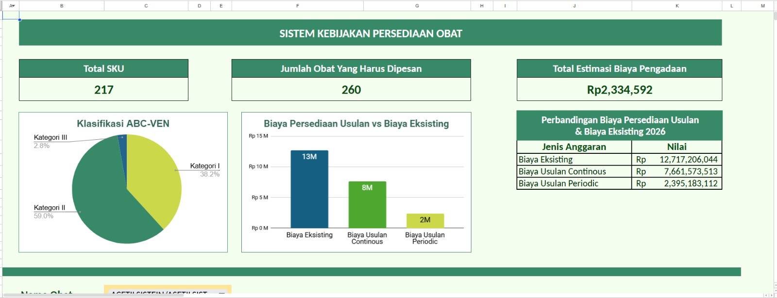 Sistem Persediaan Obat