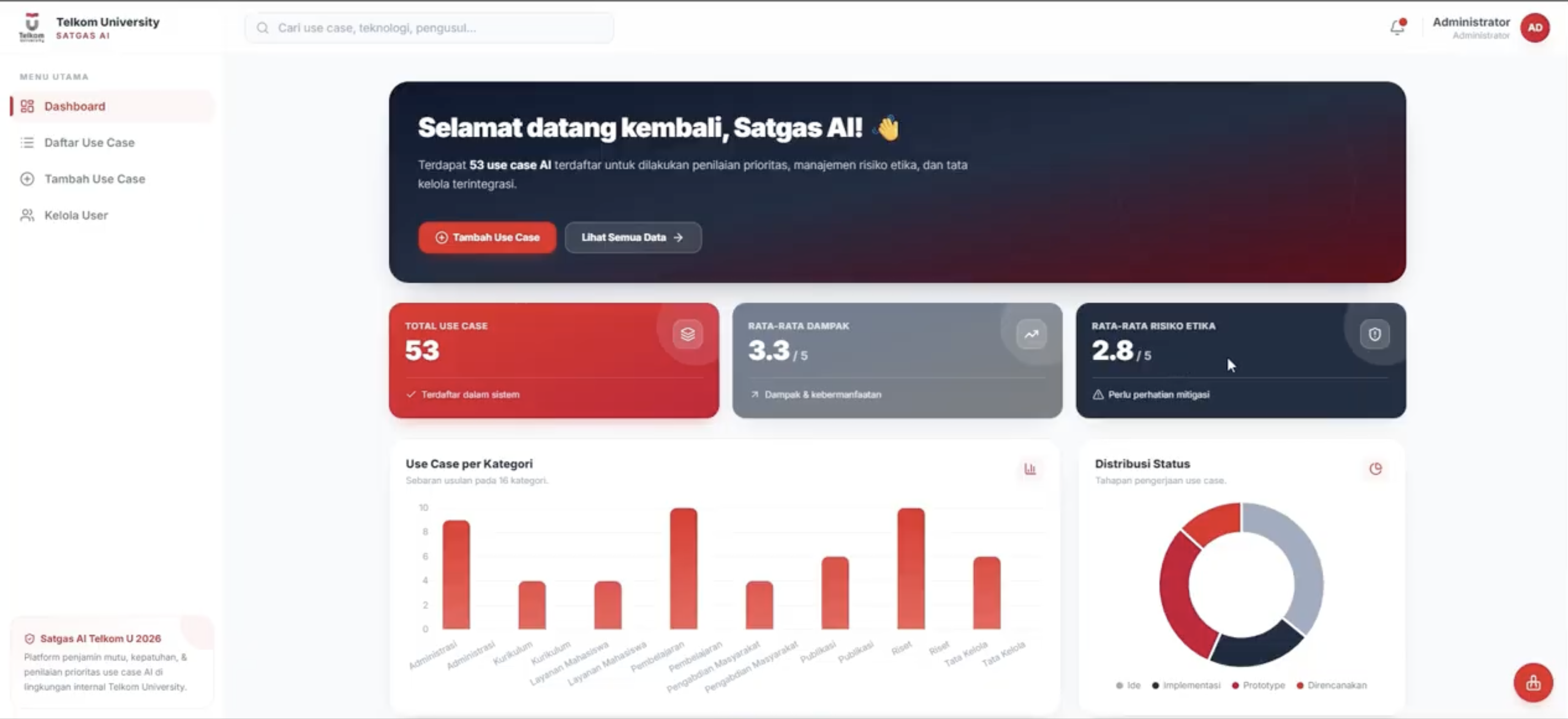 Sistem Inventarisasi dan Prioritisasi Use Case Artificial Intelligence