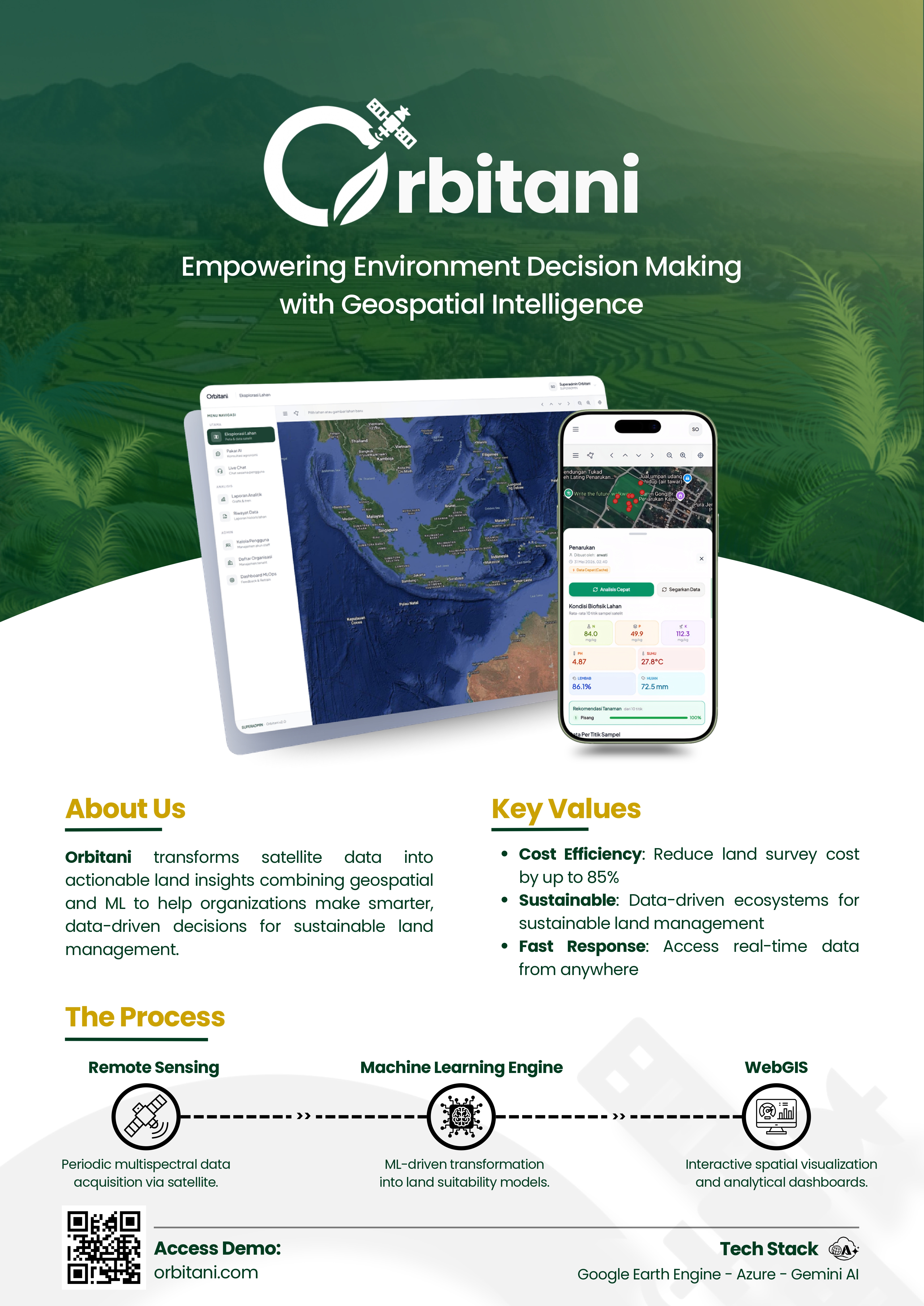 Orbitani