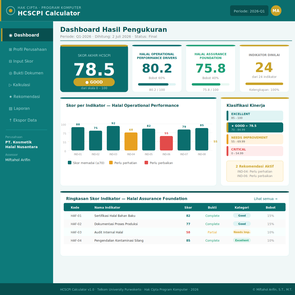 Hcscpi Calculator
