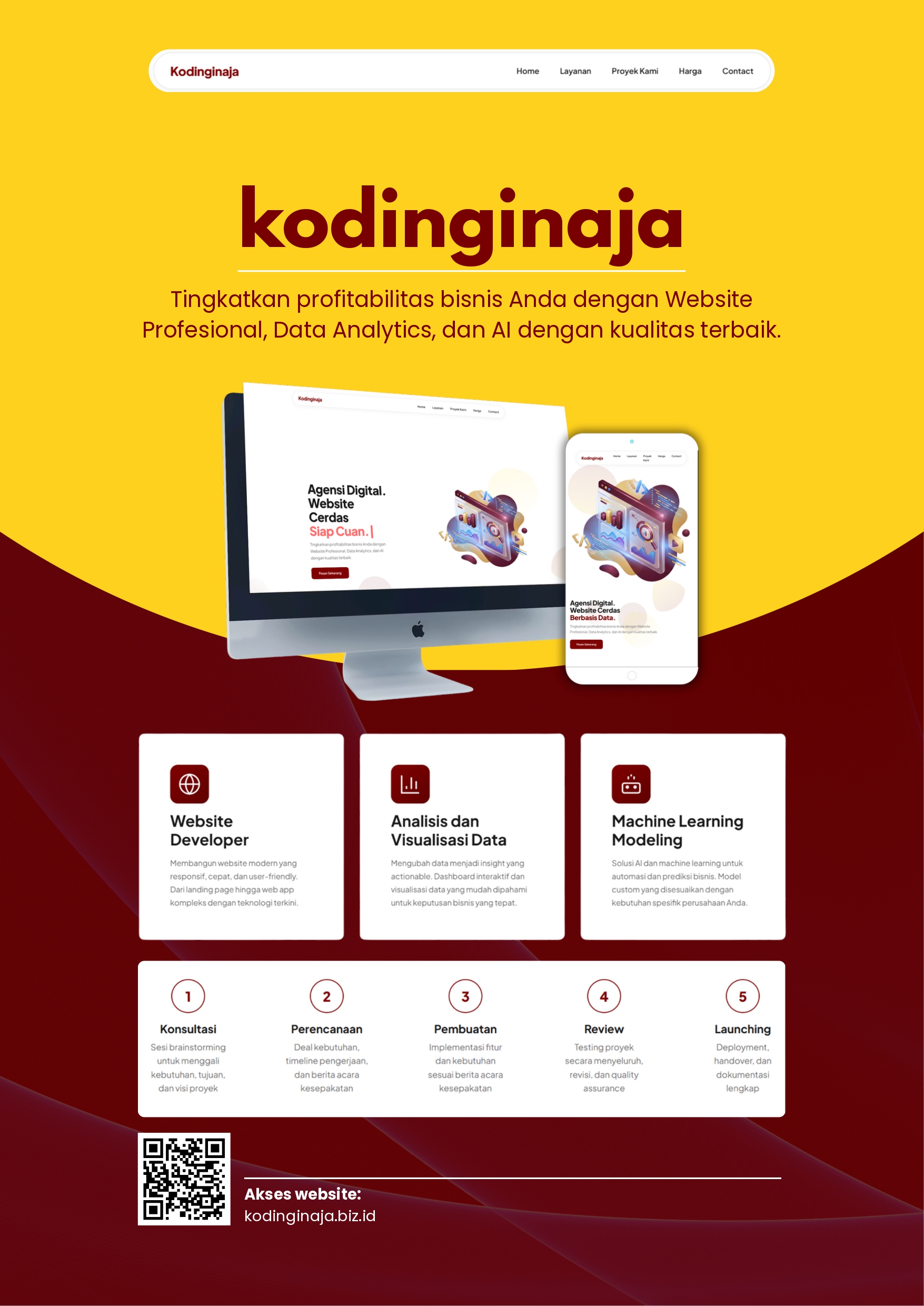 Kodinginaja: Agensi Digital, Website Cerdas, Berbasis Data