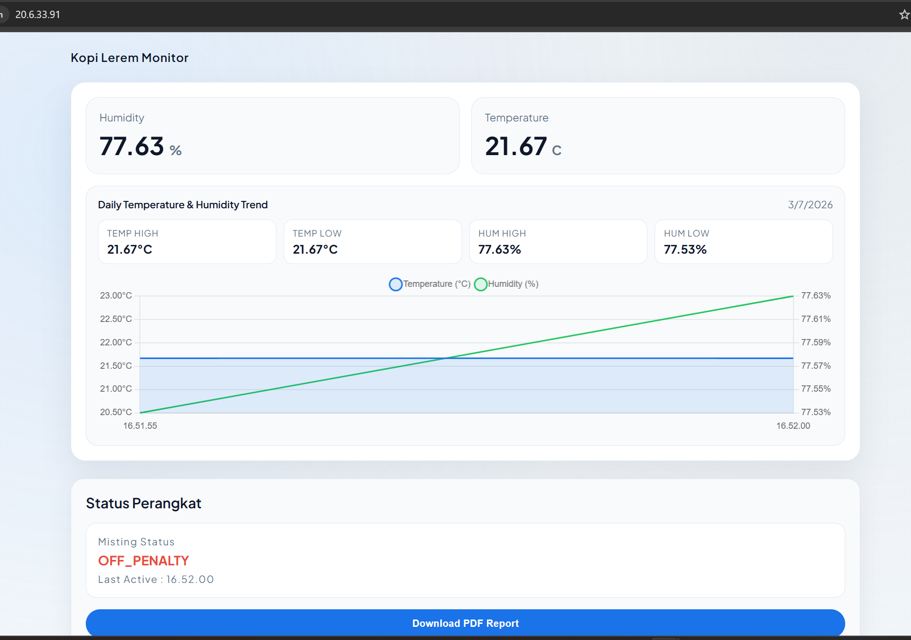 Smart Monitoring Automation Real Time Kopi Lerem Wonosobo