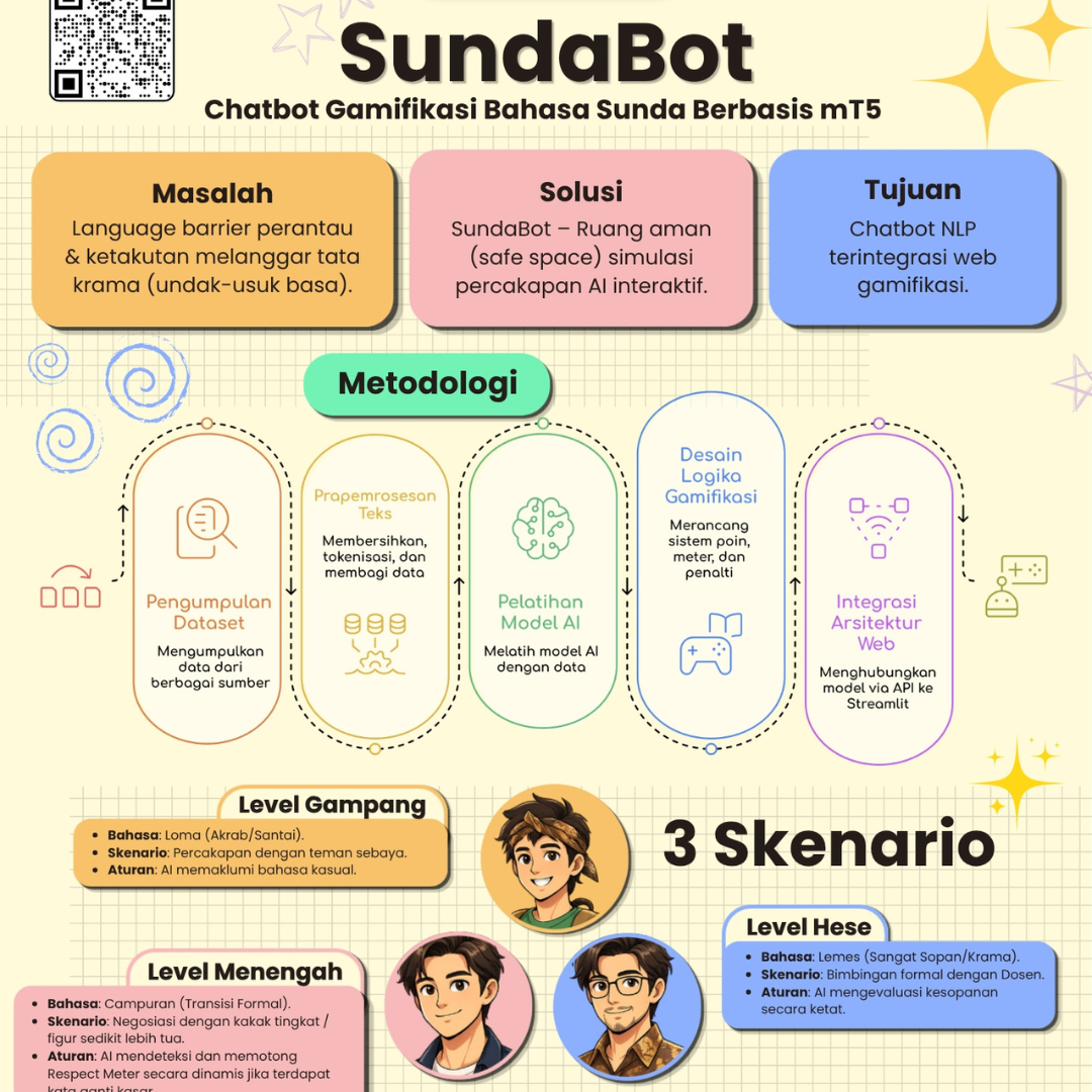 Sundabot: Platform Chatbot Gamifikasi Pembelajaran Bahasa Sunda Berbasis Web