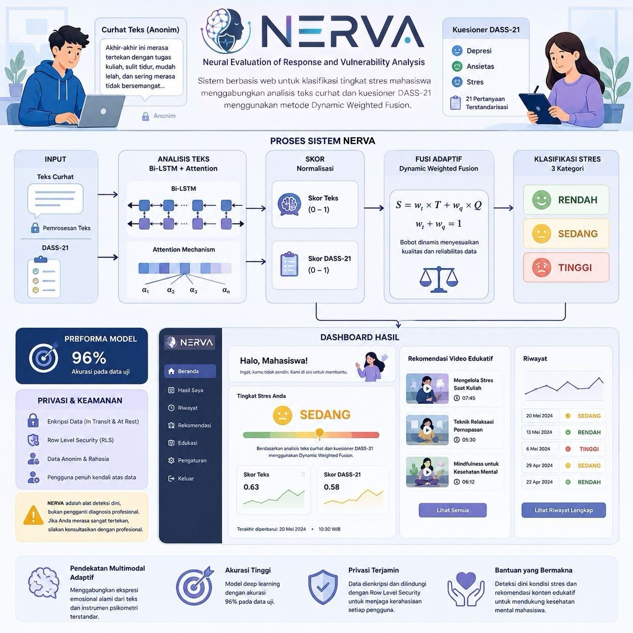 Nerva (neural Evaluation Of Response And Vulnerability Analysis)