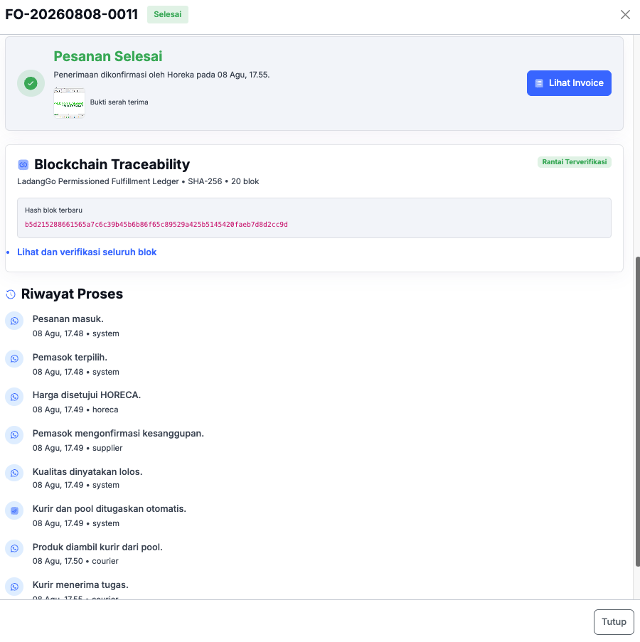 Ladanggo Tracechain