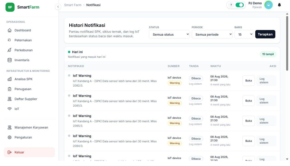 Sistem Pendukung Keputusan  Optimalisasi Produktivitas Ayam Petelur  Berbasis Web