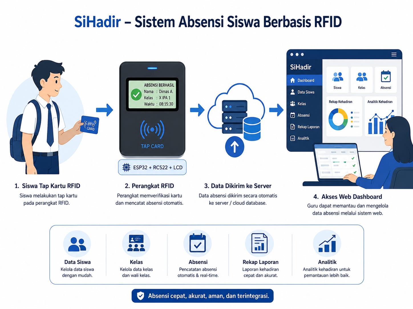 Cakaphadir - Sistem Presensi Siswa Sekolah Sang Cakap