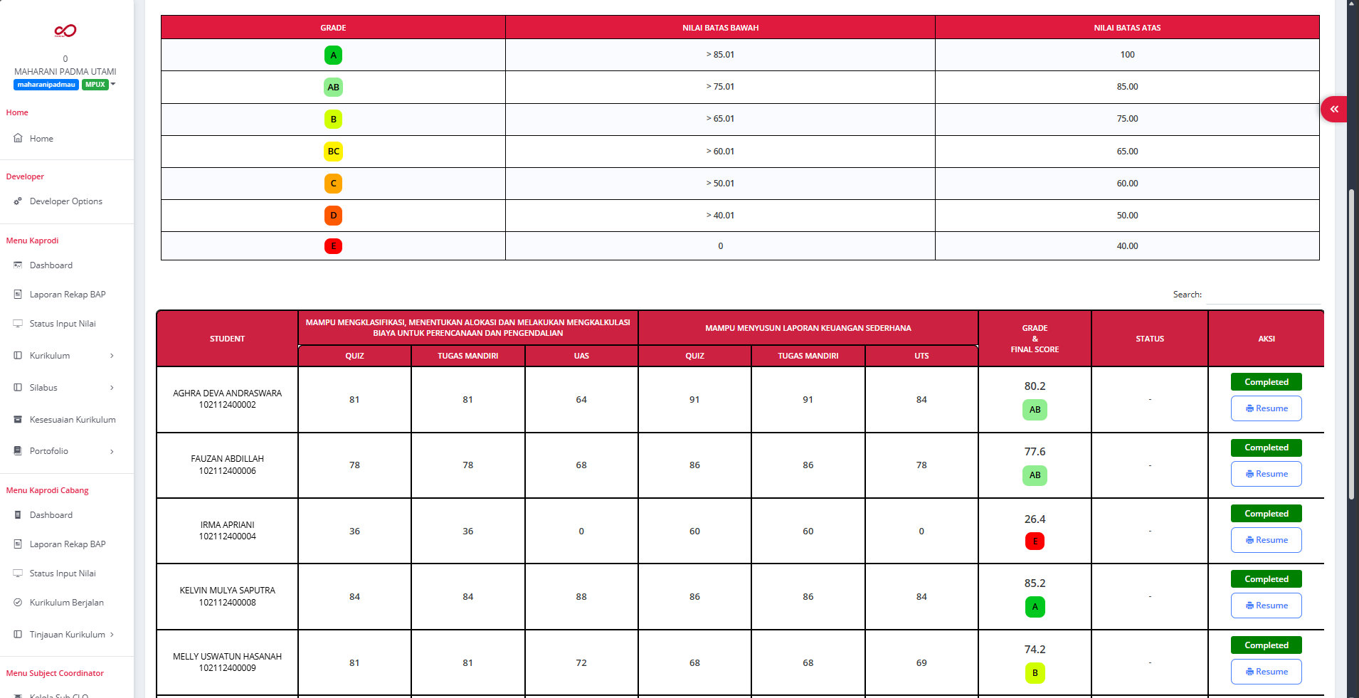 Modul Grading Dan Dashboard Capaian Obe Pada Aplikasi Lens