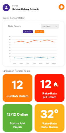 Aplikasi Smart Farm Budidaya Lele Berbasis Web Dan Mobile