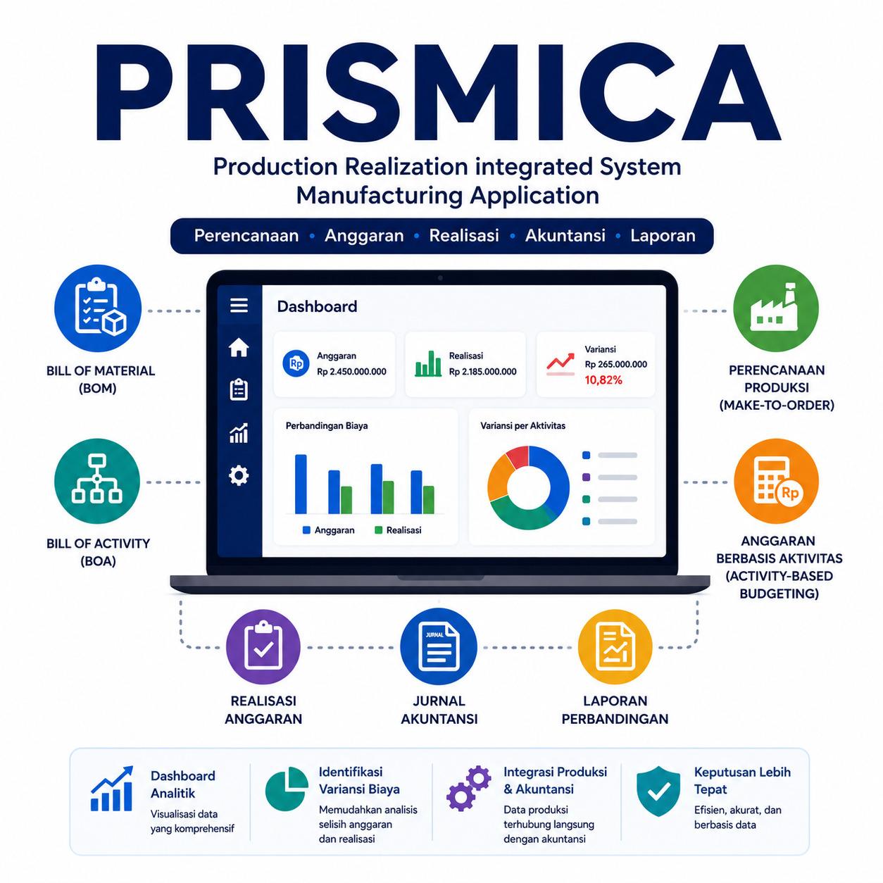 Prismica