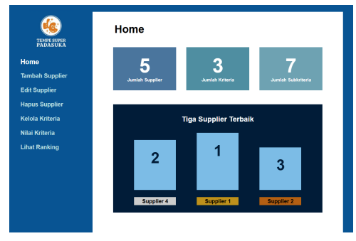 Sistem Pendukung Keputusan Pemilihan Supplier