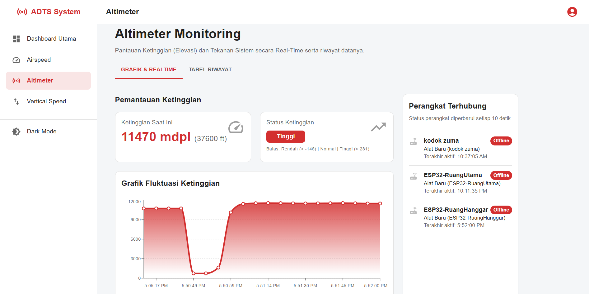 Dashboard Monitoring Altimeter Sistem Pada Adts (air Data Test Set)