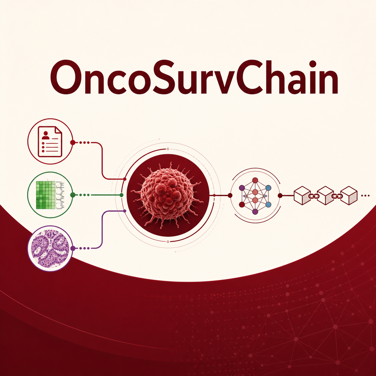Onco Chain